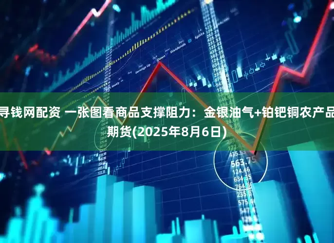 寻钱网配资 一张图看商品支撑阻力:金银油气+铂钯铜农产品期货(2025年8月6日)